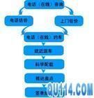 濟南正泰搬家 工廠搬遷設備搬遷的首選專業服務