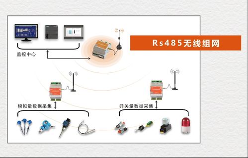 有線傳輸中的模擬信號如何轉(zhuǎn)變?yōu)闊o線傳輸