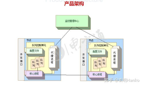 信創(chuàng)簡(jiǎn)報(bào) 2022年服務(wù)器國(guó)產(chǎn)化中間件替代品信息一覽表與信息系統(tǒng)集成服務(wù)