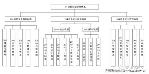 信息安全標(biāo)準(zhǔn)體系在信息系統(tǒng)集成服務(wù)中的應(yīng)用與實(shí)踐